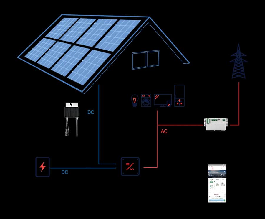 Zestaw solarny off-grid: Jak działa, ile kosztuje i czy warto?