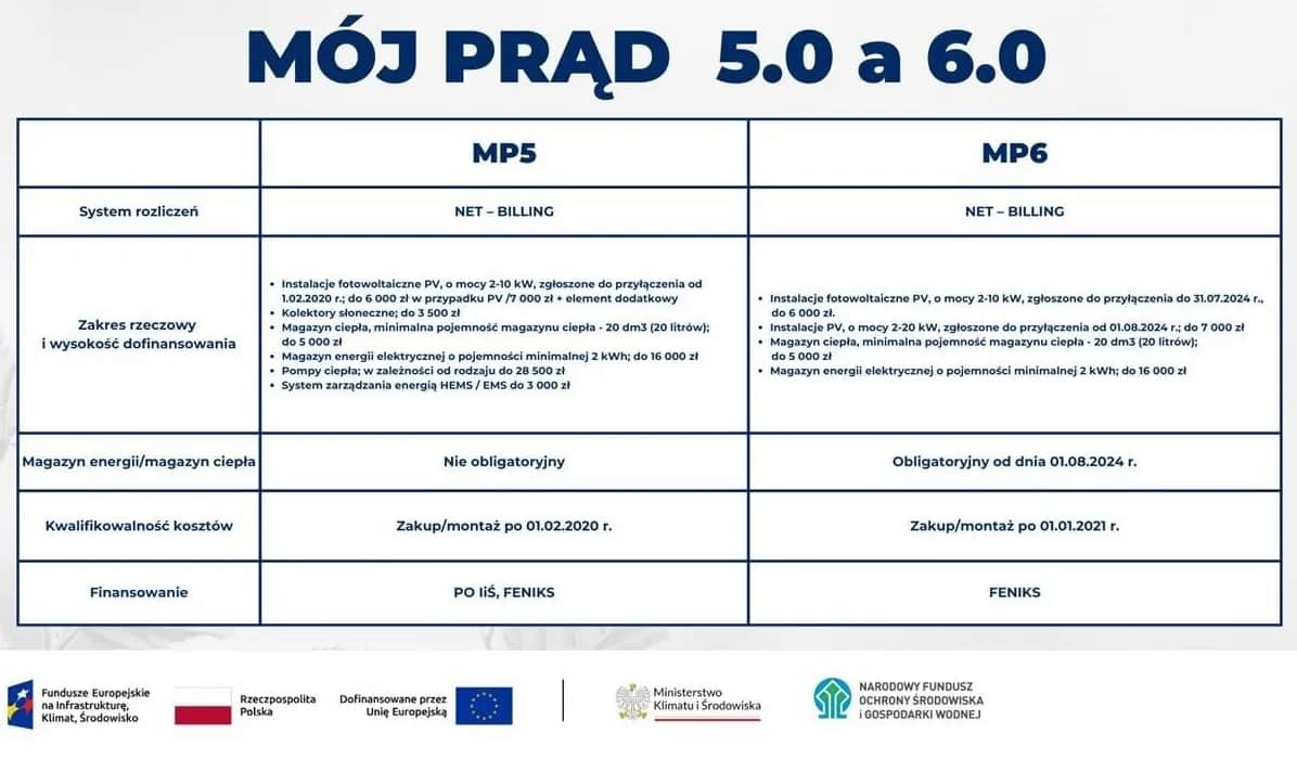 Domowy magazyn energii: opłacalność, koszty i dofinansowanie Mój Prąd